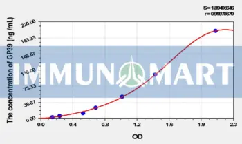Rat GP39(Glycoprotein 39, Cartilage) ELISA Kit