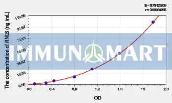 Rat RNLS(Renalase) ELISA Kit