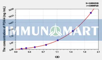 Mouse PDIA4(Protein Disulfide Isomerase A4) ELISA Kit