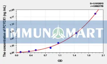Mouse PCYOX1(Prenylcysteine Oxidase 1) ELISA Kit