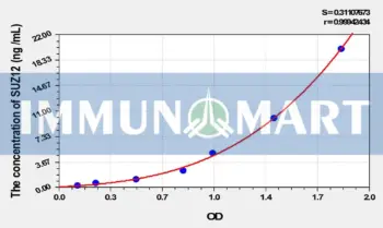 Human SUZ12(Suppressor Of Zeste 12 Homolog) ELISA Kit