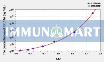 Human RPL13A(Ribosomal Protein L13A) ELISA Kit