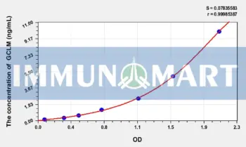 Rat GCLM(Glutamate Cysteine Ligase, Modifier Subunit) ELISA Kit