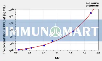 Rat COL6a1(Collagen Type VI Alpha 1) ELISA Kit