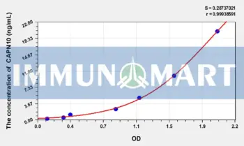 Mouse CAPN10(Calpain 10) ELISA Kit