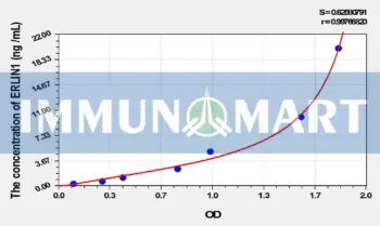 Human ERLIN1(Endoplasmic Reticulum Lipid Raft Associated Protein 1) ELISA Kit