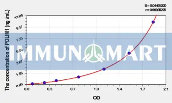 Human PDLIM1(PDZ And LIM Domain Protein 1) ELISA Kit