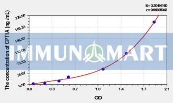 Rat CPT1A(Carnitine Palmitoyltransferase 1A, Liver) ELISA Kit