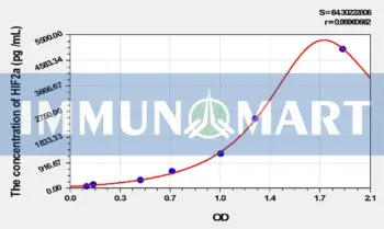 Rat HIF2a(Hypoxia Inducible Factor 2 Alpha) ELISA Kit