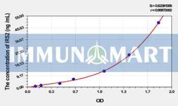 Rat IRS2(Insulin Receptor Substrate 2) ELISA Kit