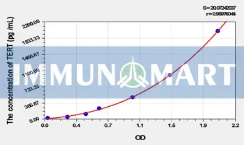 Rat TERT(Telomerase Reverse Transcriptase) ELISA Kit