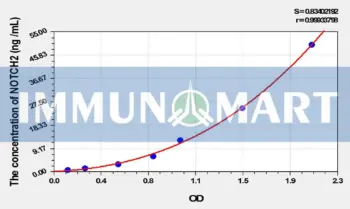 Human NOTCH2(Notch Homolog 2) ELISA Kit