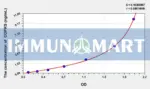 Human COPRS(Coordinator Of PRMT5 And Differentiation Stimulator) ELISA Kit