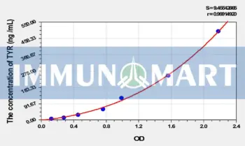 Cattle TYR(Tyrosinase) ELISA Kit