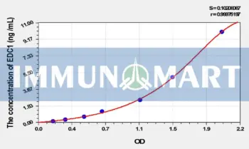 Human EDC1(Enhancer Of mRNA Decapping Protein 1) ELISA Kit