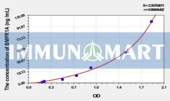 Cattle BMPR1A(Bone Morphogenetic Protein Receptor 1A) ELISA Kit