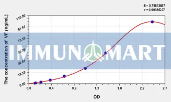 Guinea pig VF(Visfatin) ELISA Kit