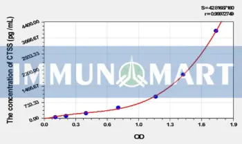 Rat CTSS(Cathepsin S) ELISA Kit