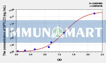 Mouse SPTLC3(Serine Palmitoyltransferase, Long Chain Base Subunit 3) ELISA Kit
