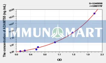 Rat ADAMTS5(A Disintegrin And Metalloproteinase With Thrombospondin 5) ELISA Kit