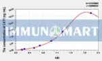 Mouse CAT1(Cationic Amino Acid Transporter 1) ELISA Kit