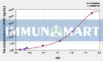 Human CFHR1(Complement Factor H Related Protein 1) ELISA Kit 1 Human CFHR1(Complement Factor H Related Protein 1) ELISA Kit