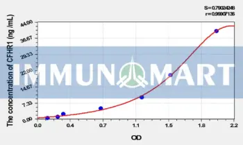 Human CFHR1(Complement Factor H Related Protein 1) ELISA Kit