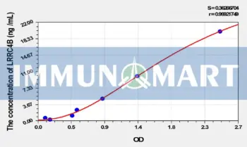 Human LRRC4B(Leucine Rich Repeat Containing Protein 4B) ELISA Kit