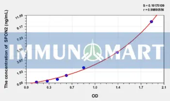 Mouse SPON2(Spondin 2) ELISA Kit