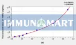 Mouse HINT2(Histidine Triad Nucleotide Binding Protein 2) ELISA Kit