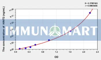 Mouse HINT2(Histidine Triad Nucleotide Binding Protein 2) ELISA Kit