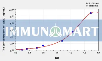 Rat ODC(Ornithine Decarboxylase) ELISA Kit