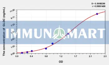 Rat GLDC(Glycine Dehydrogenase) ELISA Kit