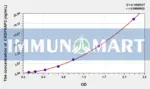 Rat CASP8AP2(Caspase 8 Associated Protein 2) ELISA Kit