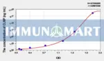 Human CLMP(Coxsackie And Adenovirus Receptor Like Membrane Protein) ELISA Kit