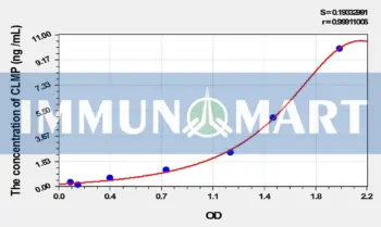 Human CLMP(Coxsackie And Adenovirus Receptor Like Membrane Protein) ELISA Kit