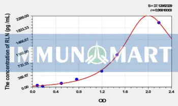 Rabbit RLN(Relaxin) ELISA Kit