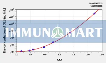 Rat GLS(Glutaminase) ELISA Kit