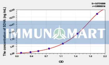 Mouse SDHA(Succinate Dehydrogenase Complex Subunit A) ELISA Kit