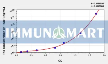 Rat TAUT(Taurine Transporter) ELISA Kit
