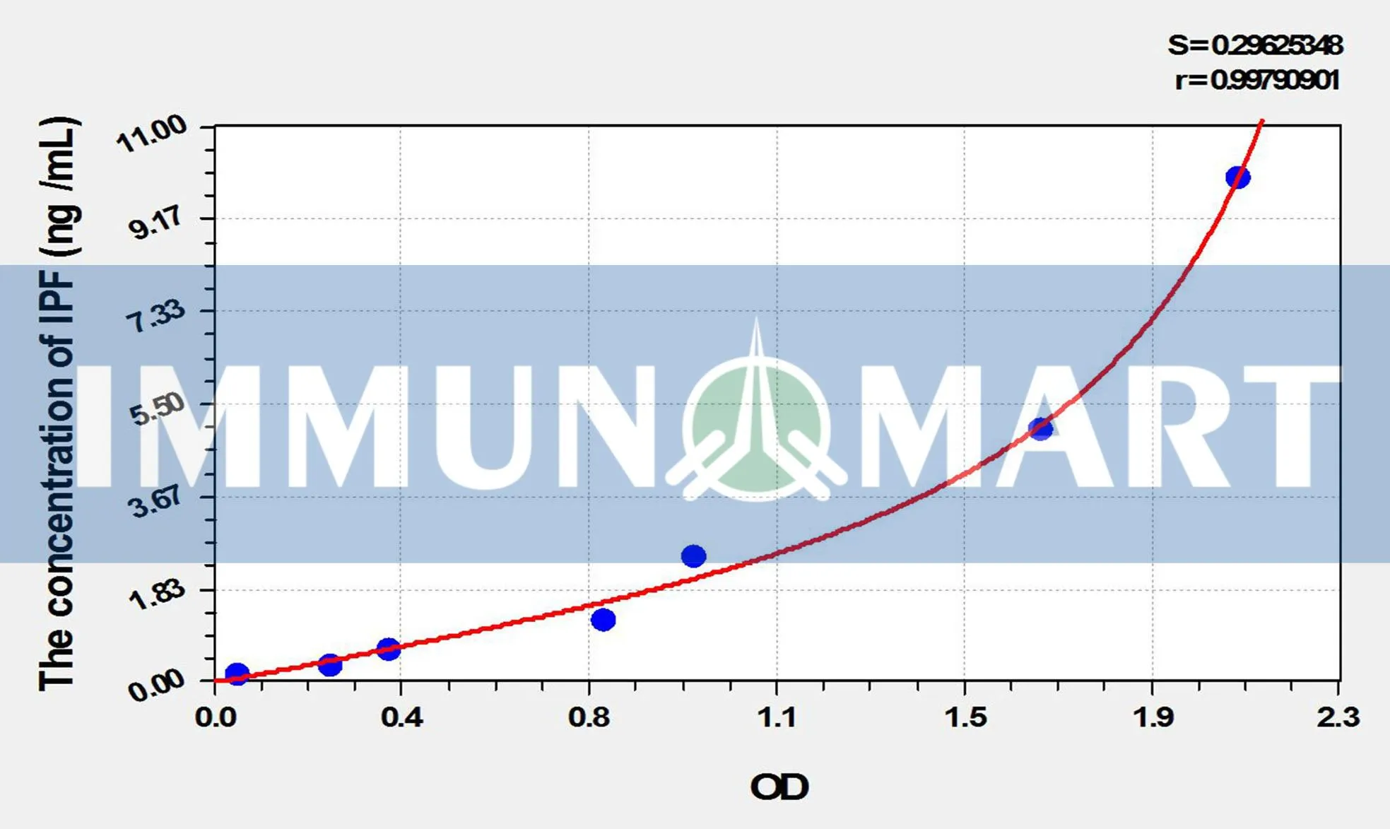 Mouse IPF(Insulin Promoter Factor 1) ELISA Kit