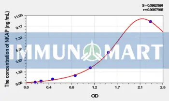Rat NKAP(NFKB Activating Protein) ELISA Kit