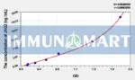 Human JAG2(Jagged 2 Protein) ELISA Kit