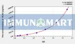 Mouse RLN3(Relaxin 3) ELISA Kit