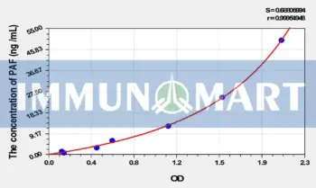 Human PAF(PCNA Associated Factor 15kDa) ELISA Kit