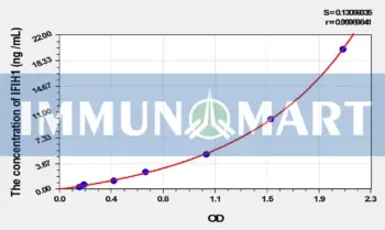 Human IFIH1(Interferon Induced Helicase C Domain Containing Protein 1) ELISA Kit