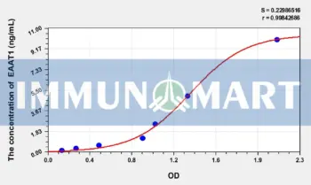 Mouse EAAT1(Excitatory Amino Acid Transporter 1) ELISA Kit