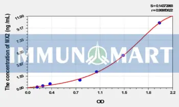 Human MX2(Myxovirus Resistance 2) ELISA Kit