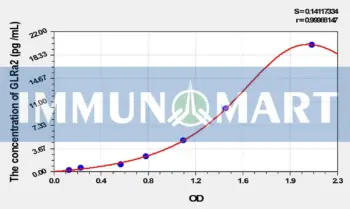 Rat GLRa2(Glycine Receptor Alpha 2) ELISA Kit