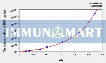 Cattle INS(Insulin) ELISA Kit